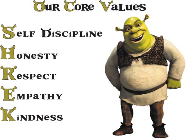 Character Education